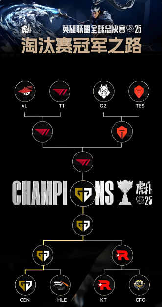 沙特电竞世界杯完美收官：Gen.G 加冕 LOL 王座，中国战队狂揽四冠创历史