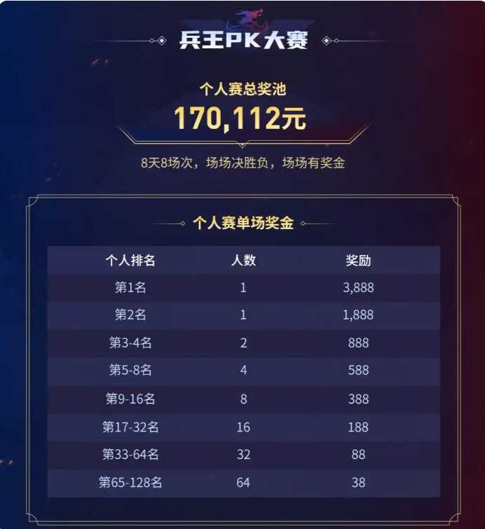 2025再轰传奇电竞火！996传奇盒子双赛齐燃，超百万奖金集结天下英雄