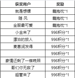 【有奖调研】对996全民竞技比赛活动，你有哪些建议？(图3)