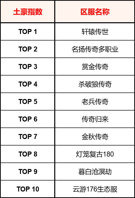 996传奇【交易简报VOL.13】传奇头号卷王,怎么是它啊?(图7) 996传奇【交易简报VOL.13】传奇头号卷王,怎么是它啊?(图7)