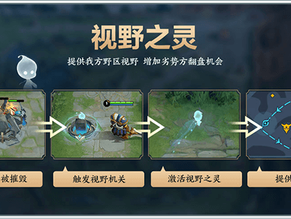 第二篇:《峡谷博弈论:王者荣耀战术、英雄与团队的深度策略哲学》(图4) image