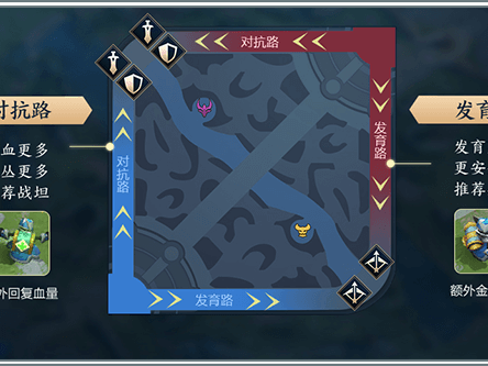 第二篇:《峡谷博弈论:王者荣耀战术、英雄与团队的深度策略哲学》(图2) image