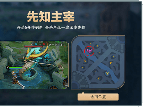 第二篇:《峡谷博弈论:王者荣耀战术、英雄与团队的深度策略哲学》(图3) image